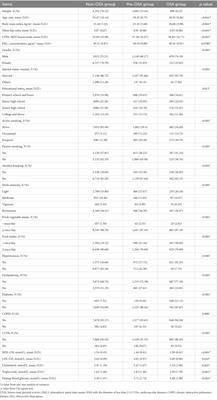 Association between glycolipids and risk of obstructive sleep apnea: A population-based study